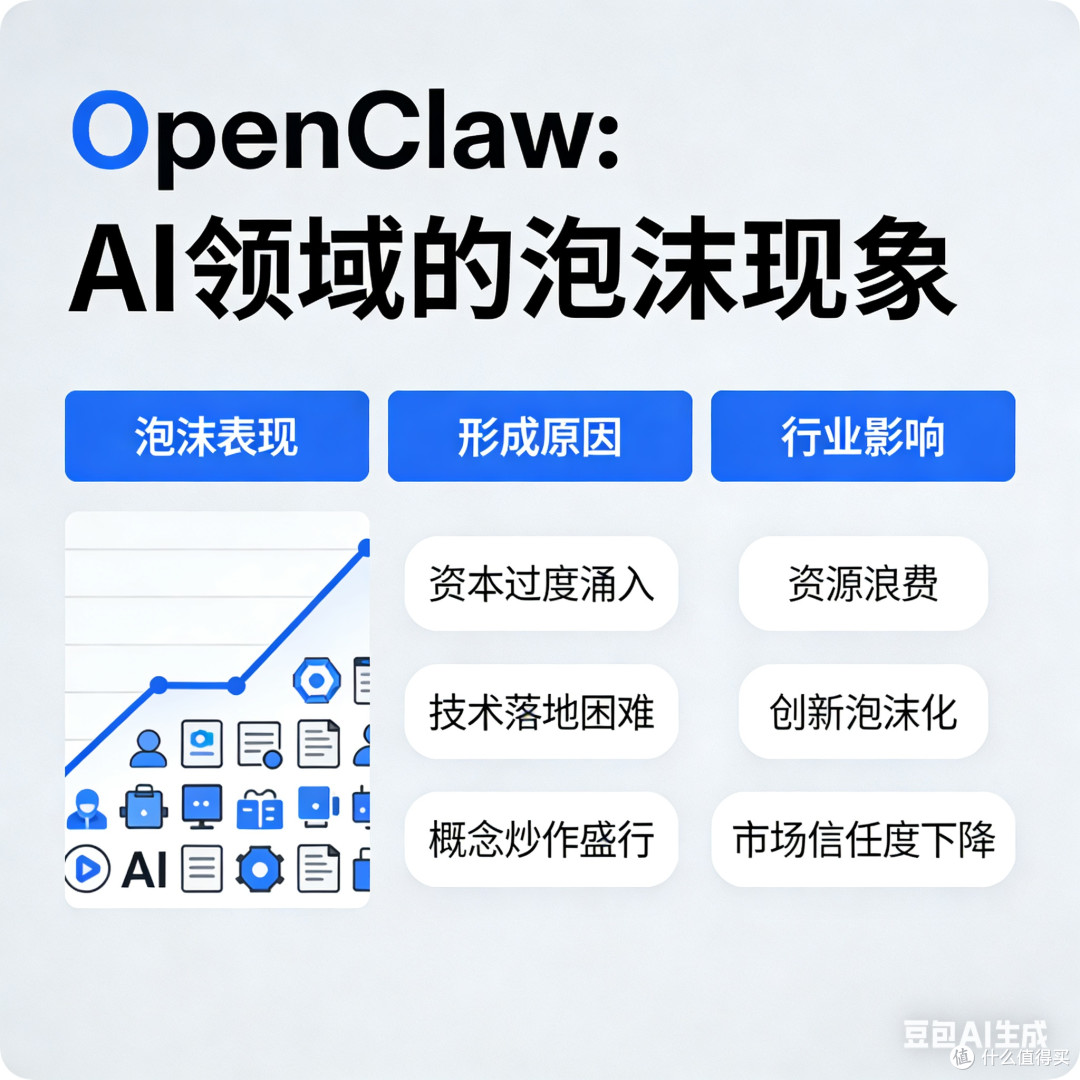 OpenClaw:AI领域的泡沫现象