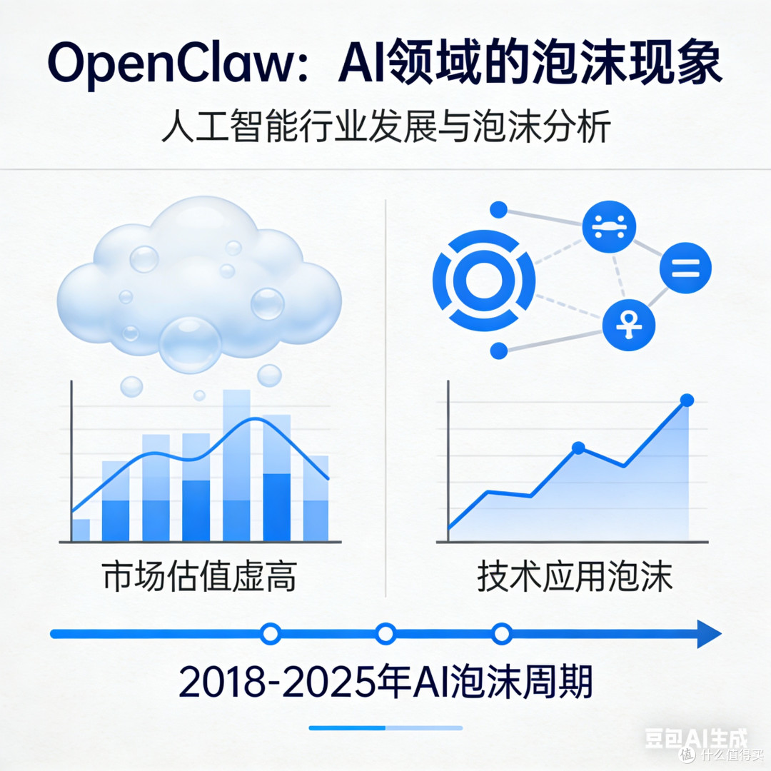 OpenClaw：AI领域的泡沫现象