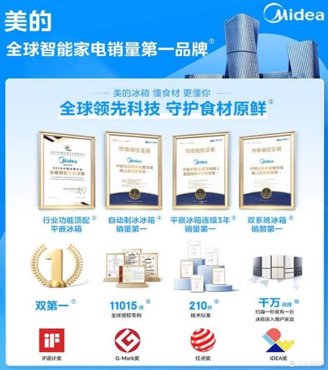 美的冰箱质量怎么样?哪个型号好?2026最建议买的5款美的冰箱