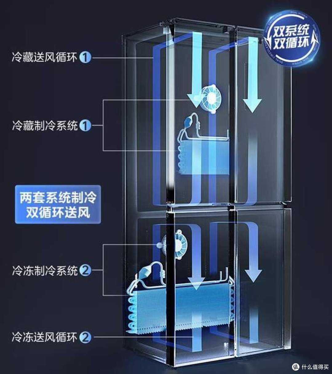 美的冰箱质量怎么样?哪个型号好?2026最建议买的5款美的冰箱