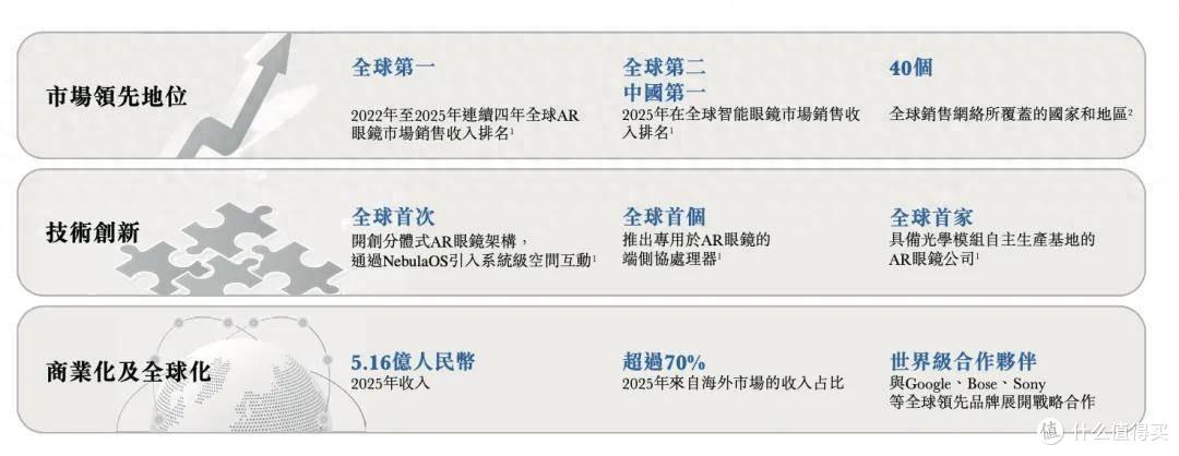 AR眼镜赛道上,第一个敢去敲港交所大门的狠角色,终于出现了