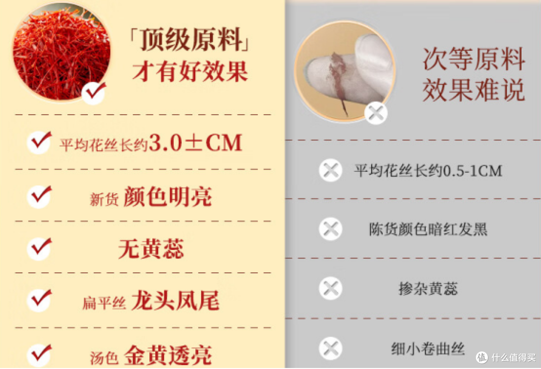 藏红花哪个牌子好排行榜?热销十款品牌榜单,优选指南。
