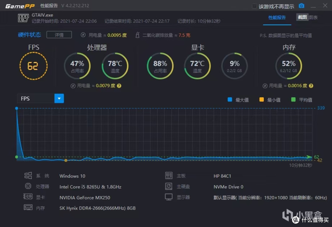因为免费而入坑,五年后,CSGO到底给我带来了哪些回忆?