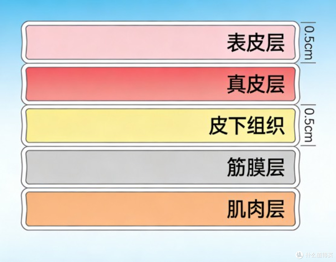 淡纹抗皱精华的危害有多大？剖析三类隐患问题对肌肤的实际影响！