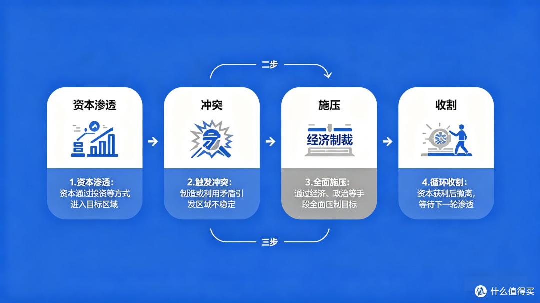 《帝国陷阱》:美国收割全球百年的底层逻辑,终于被扒透了🔥