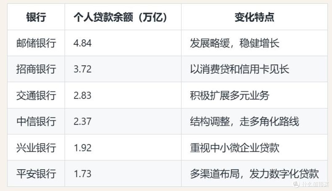 各大银行集中发布这些信号，关系到大家的钱包，建议看看…