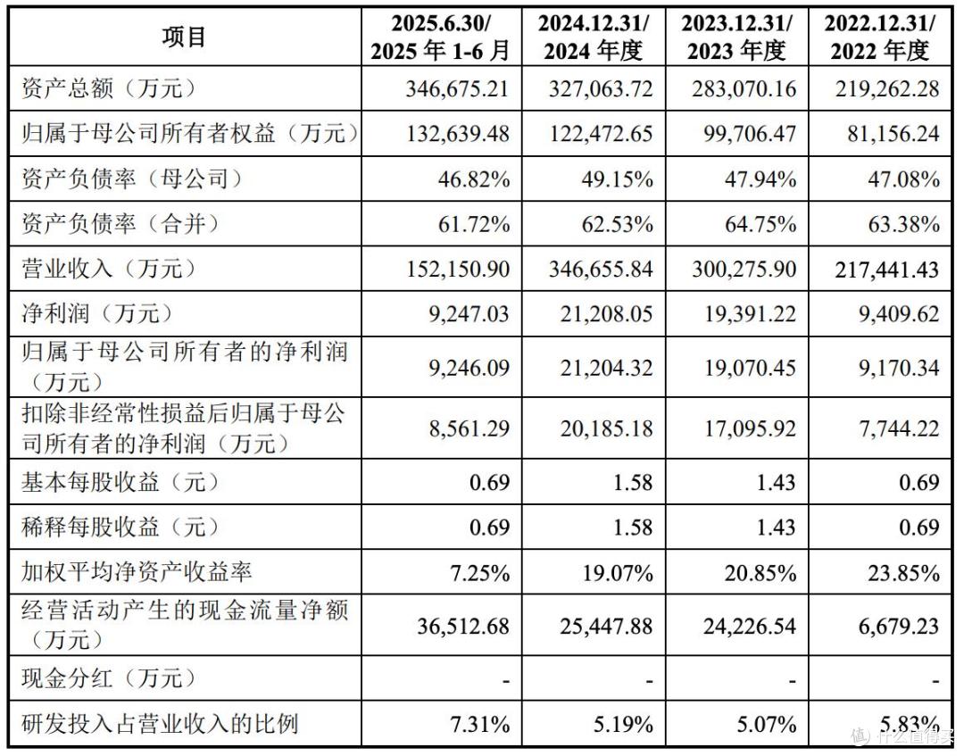 埃泰克开启申购，预计募资净额13.59亿元