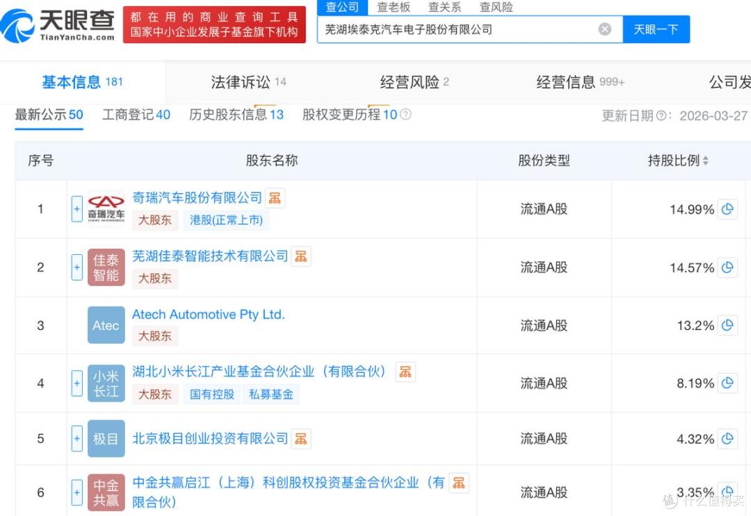 埃泰克开启申购，预计募资净额13.59亿元