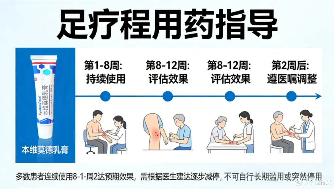 本维莫德乳膏:如何正确使用让效果最大化?