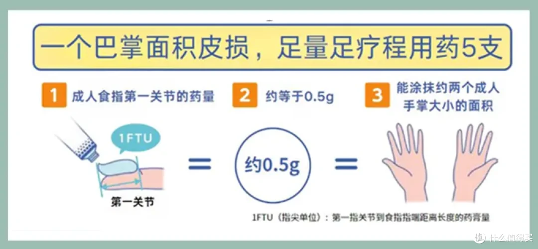 本维莫德乳膏:如何正确使用让效果最大化?