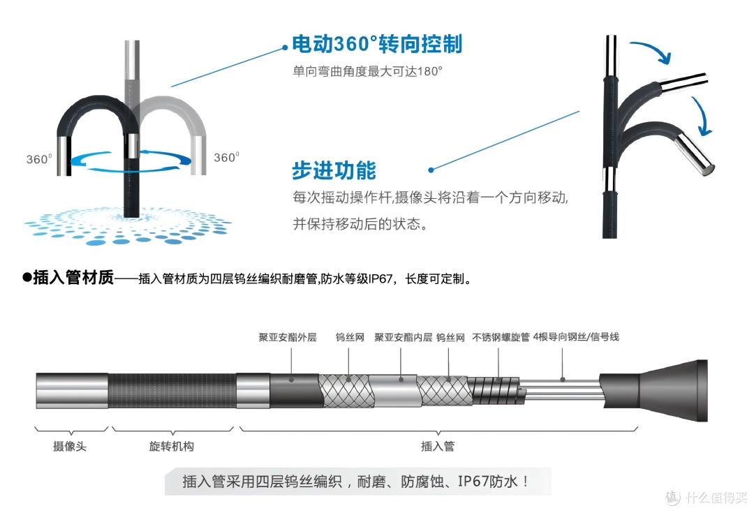超细内窥镜破解工业检测毫米难题