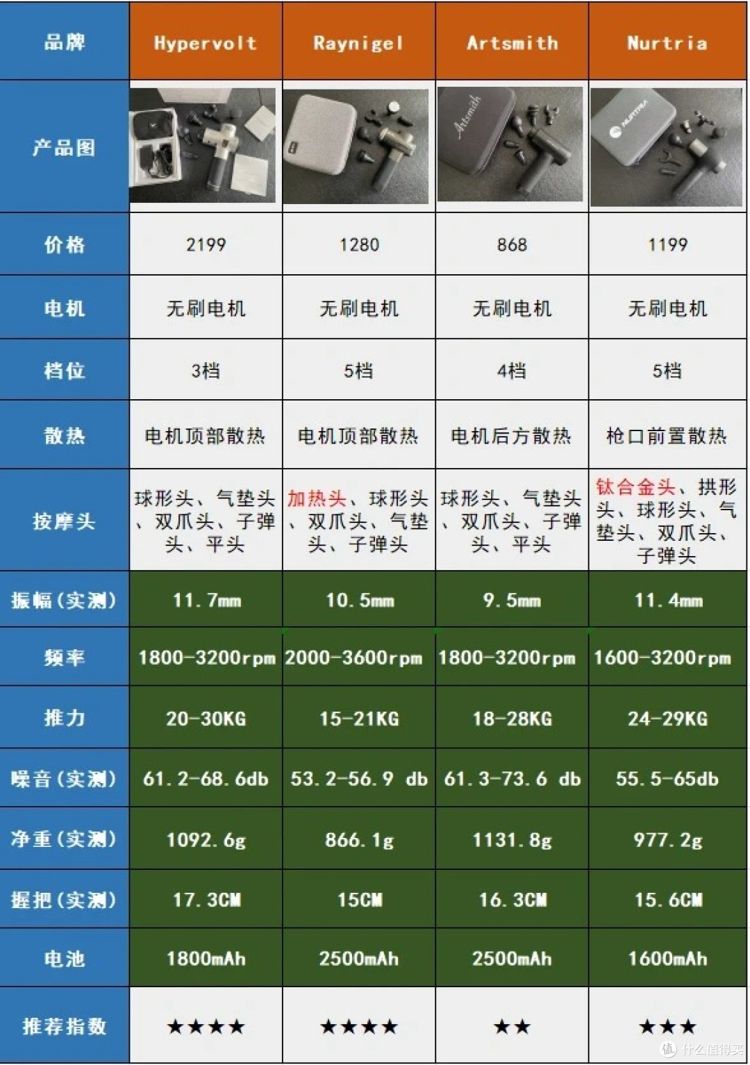 浑身肌肉硬得像石头?放松这6个部位,5分钟告别酸痛!