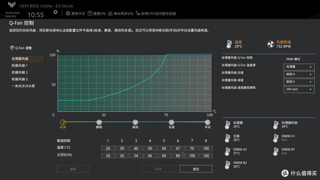 涨价潮里的装机救星!一千多的B860重炮手电竞主板也能爽玩游戏