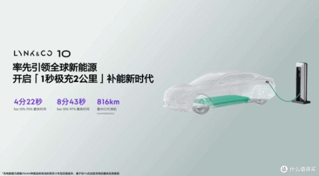 超越比亚迪 ！量产电车充电速度最快诞生！领克10&10+重磅亮相