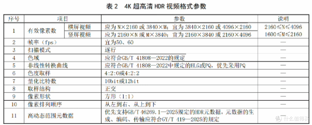伪4K时代结束?爱奇艺腾讯B站齐出手,移动看4K终有统一标准