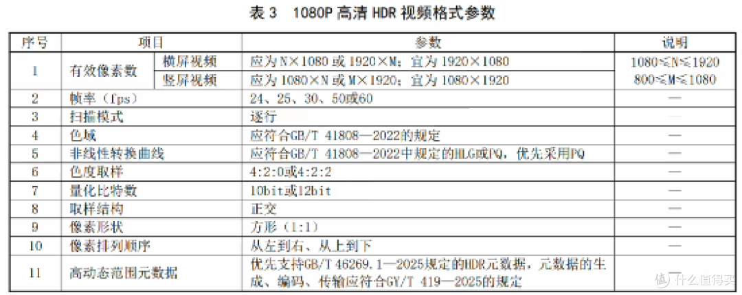 伪4K时代结束?爱奇艺腾讯B站齐出手,移动看4K终有统一标准