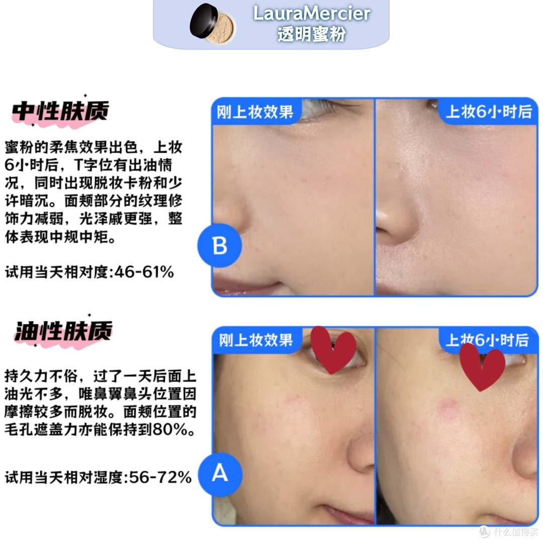 散粉多品实测|开价or专柜,广东回南天里谁能抗住泛白/暗沉/脱妆