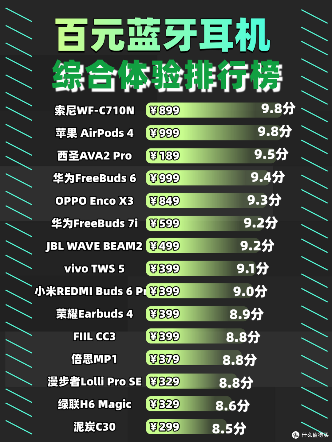 什么牌子的蓝牙耳机音质效果最好?十大蓝牙耳机音质好的推荐!
