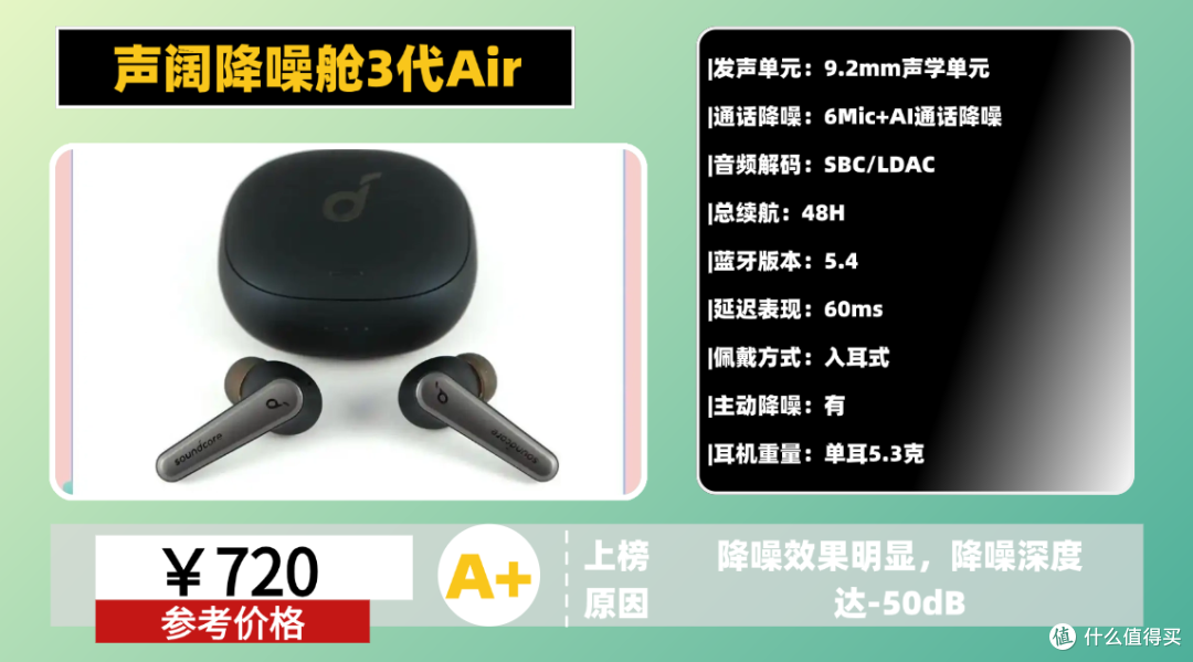 什么牌子的蓝牙耳机音质效果最好?十大蓝牙耳机音质好的推荐!
