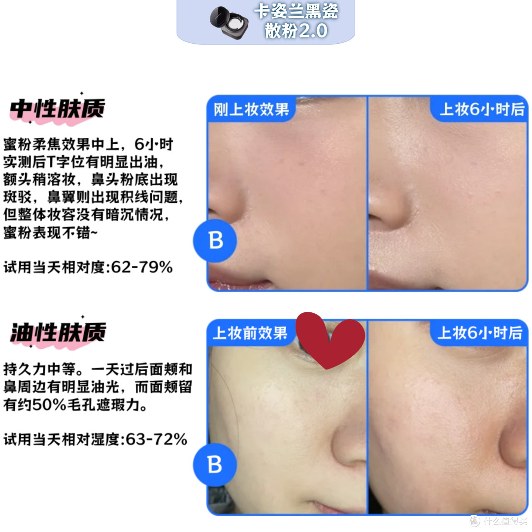 散粉多品实测|开价or专柜,广东回南天里谁能抗住泛白/暗沉/脱妆