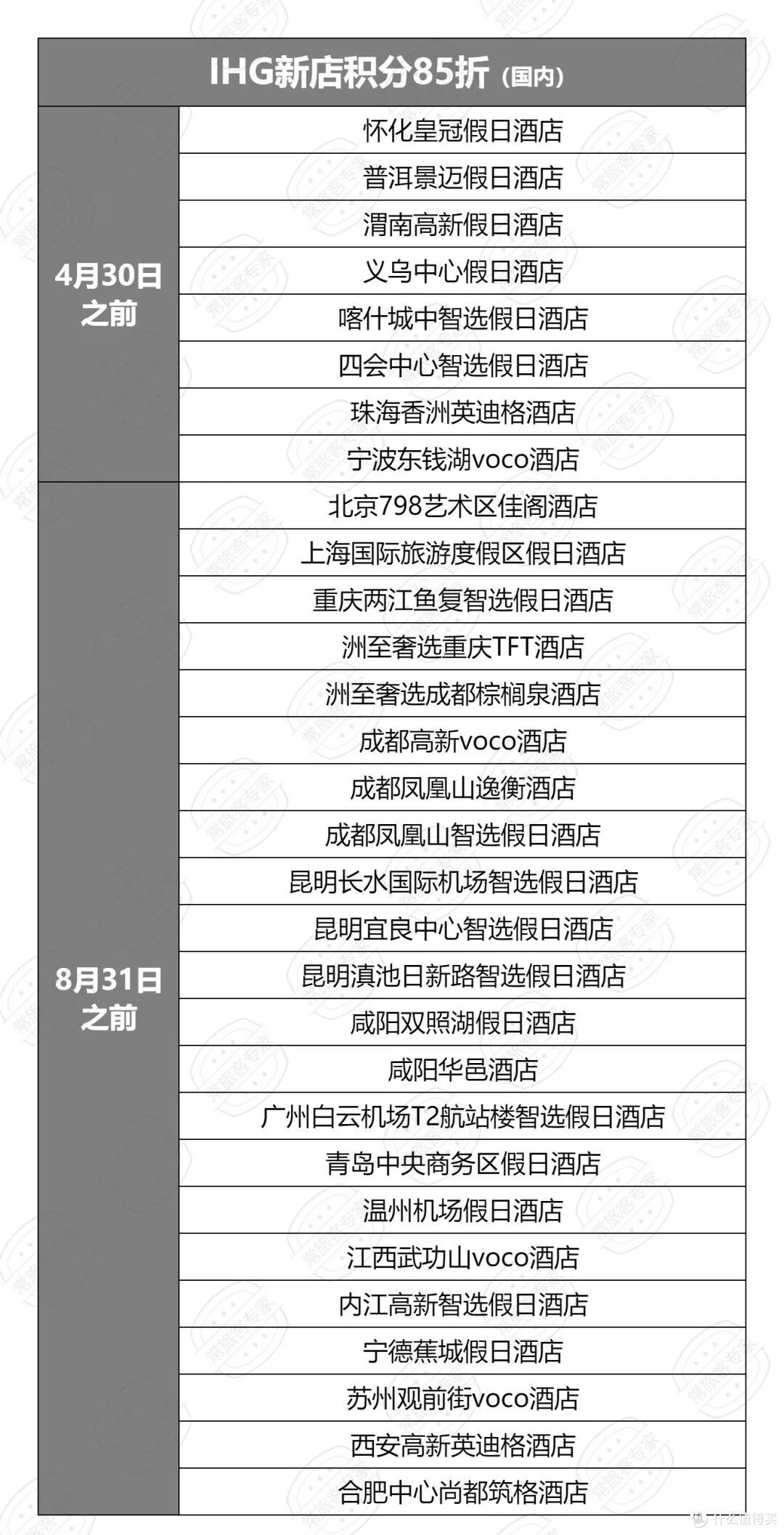 IHG积分房85折