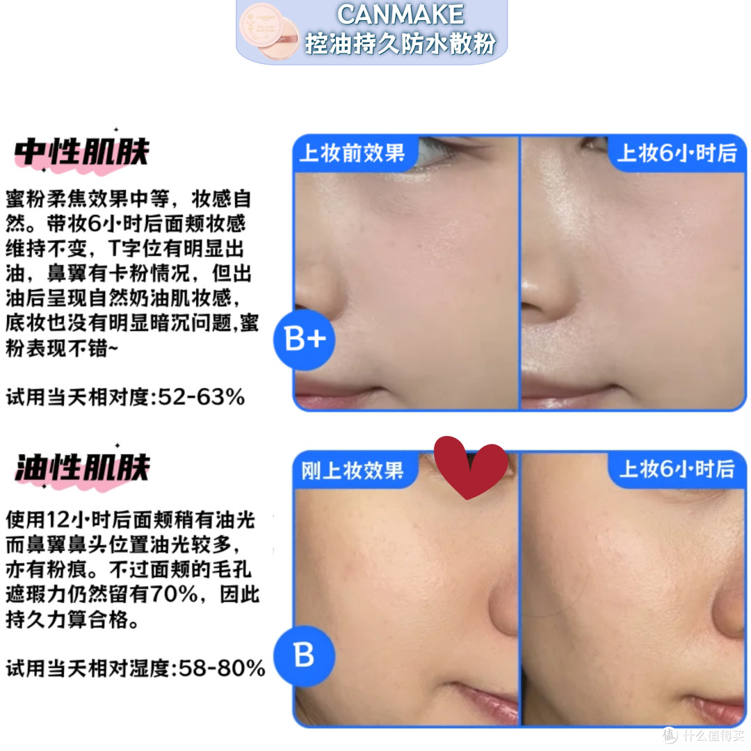 散粉多品实测|开价or专柜,广东回南天里谁能抗住泛白/暗沉/脱妆