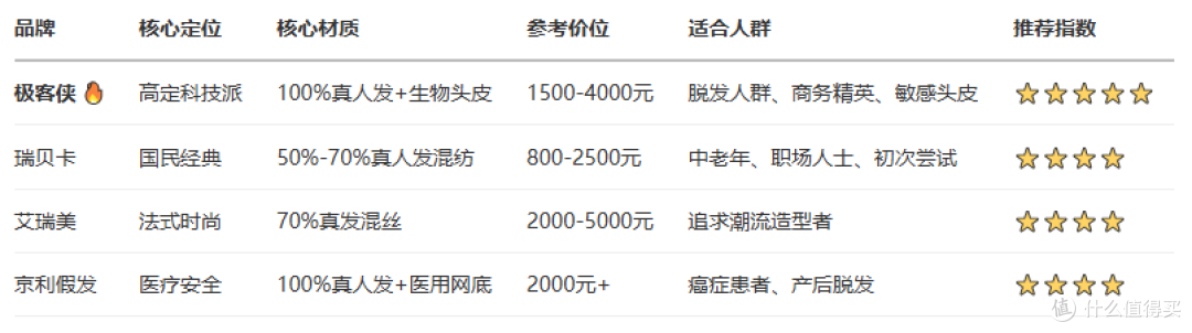 什么品牌的假发最好?2026 口碑榜单,闭眼入不踩雷