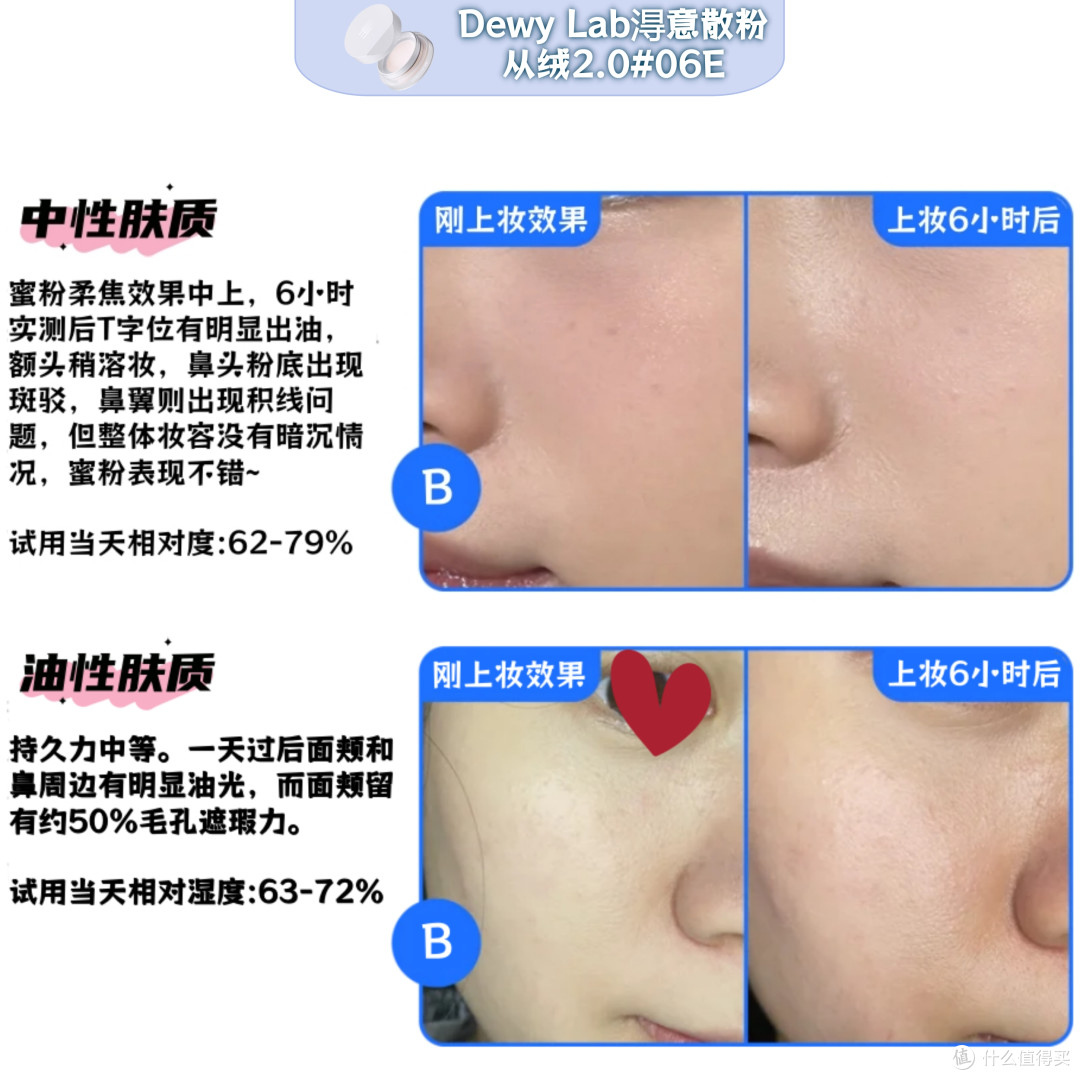 散粉多品实测|开价or专柜,广东回南天里谁能抗住泛白/暗沉/脱妆