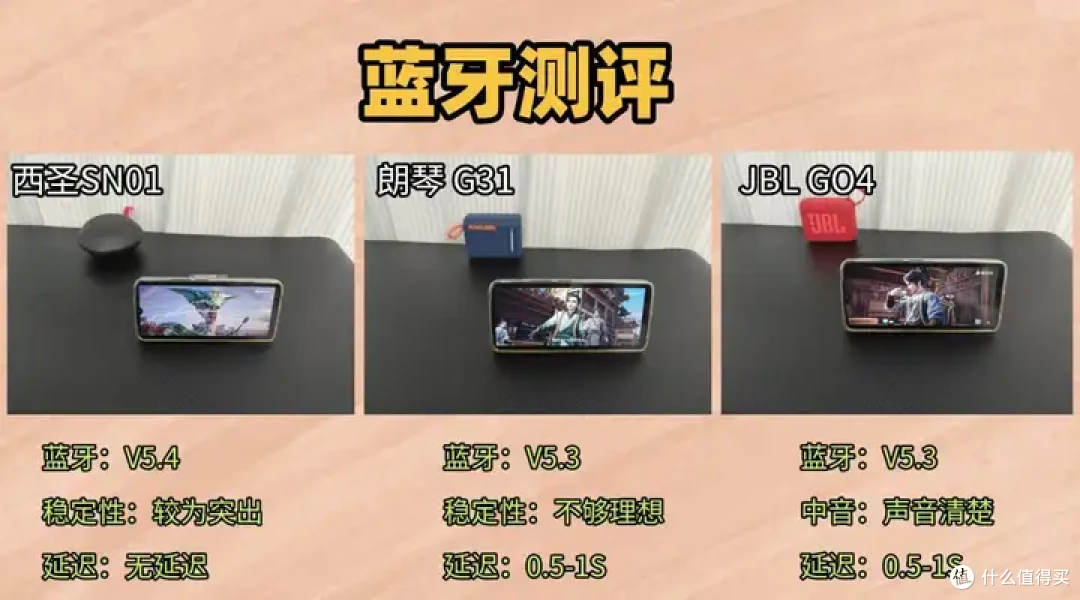 蓝牙音响哪个品牌好?西圣JBL朗琴三大热门音箱实测数据对比