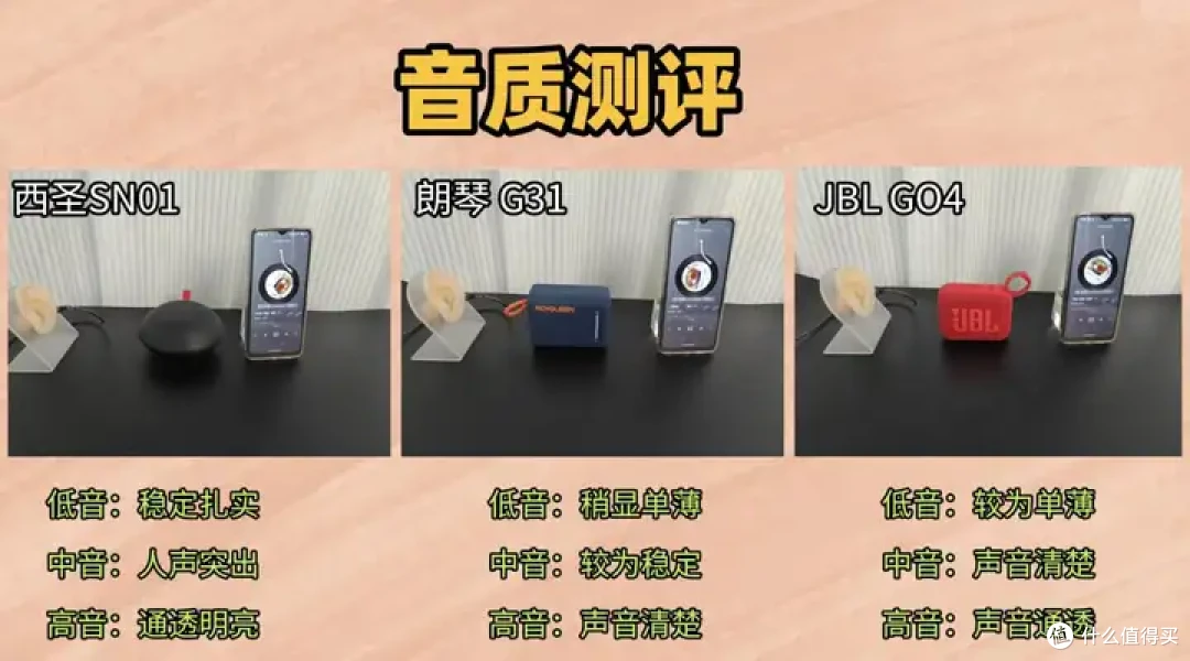 蓝牙音响哪个品牌好?西圣JBL朗琴三大热门音箱实测数据对比