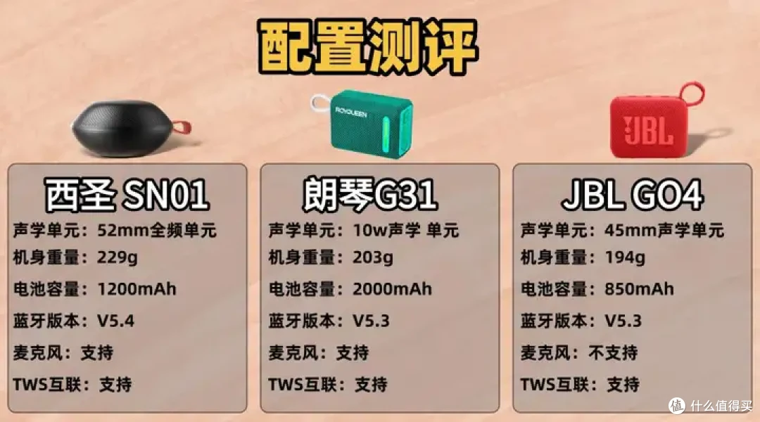 蓝牙音响哪个品牌好?西圣JBL朗琴三大热门音箱实测数据对比