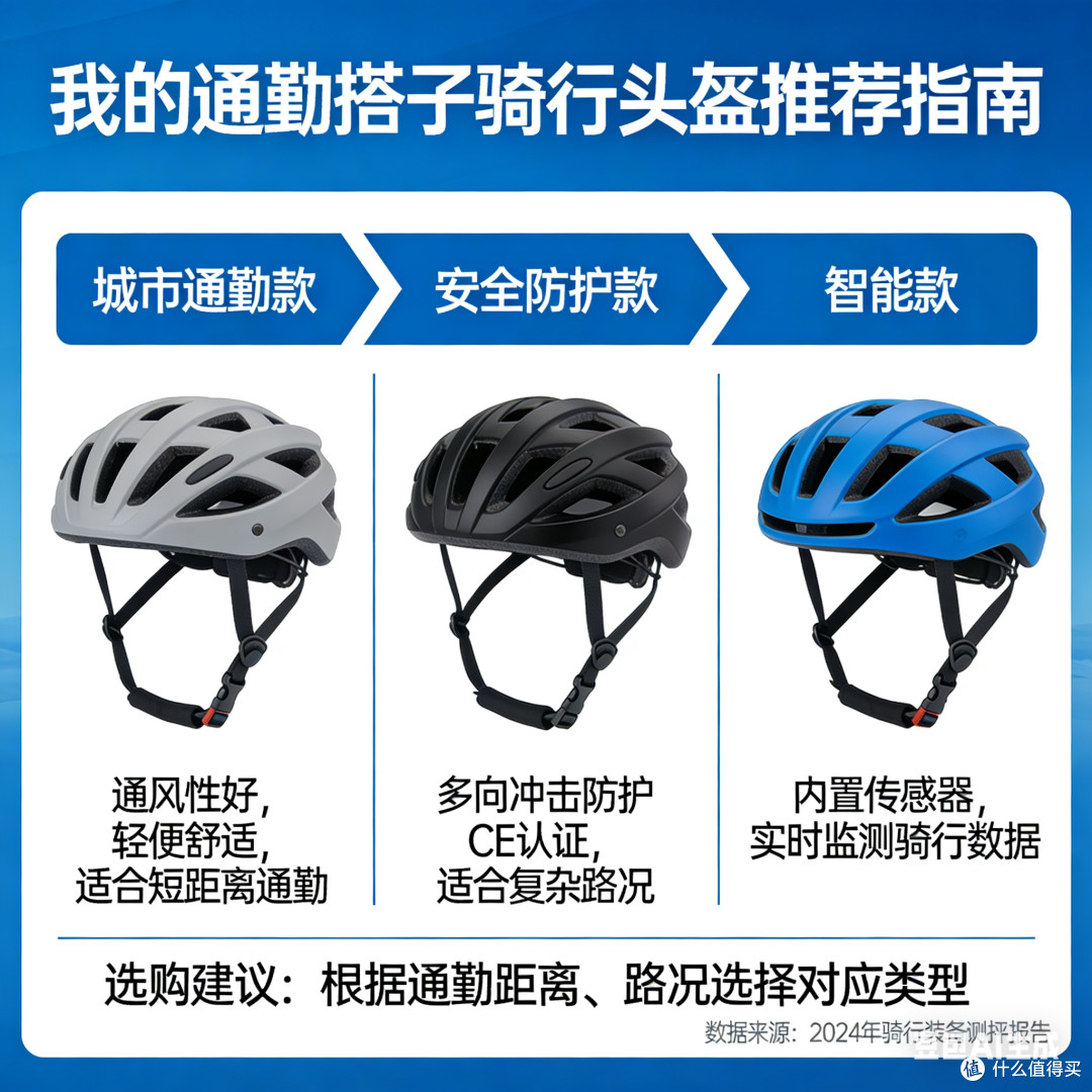 通勤头盔选购指南