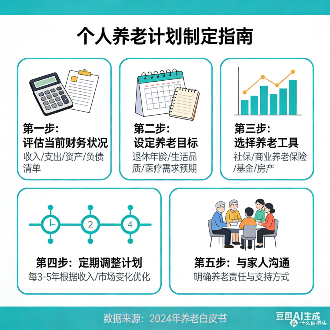 制定个人养老计划指南