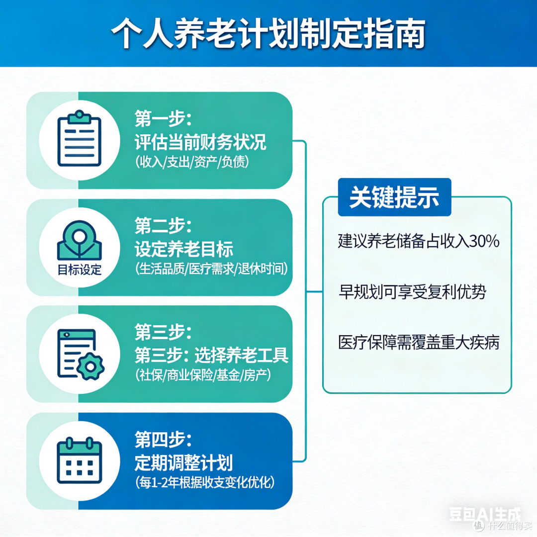 制定个人养老计划指南
