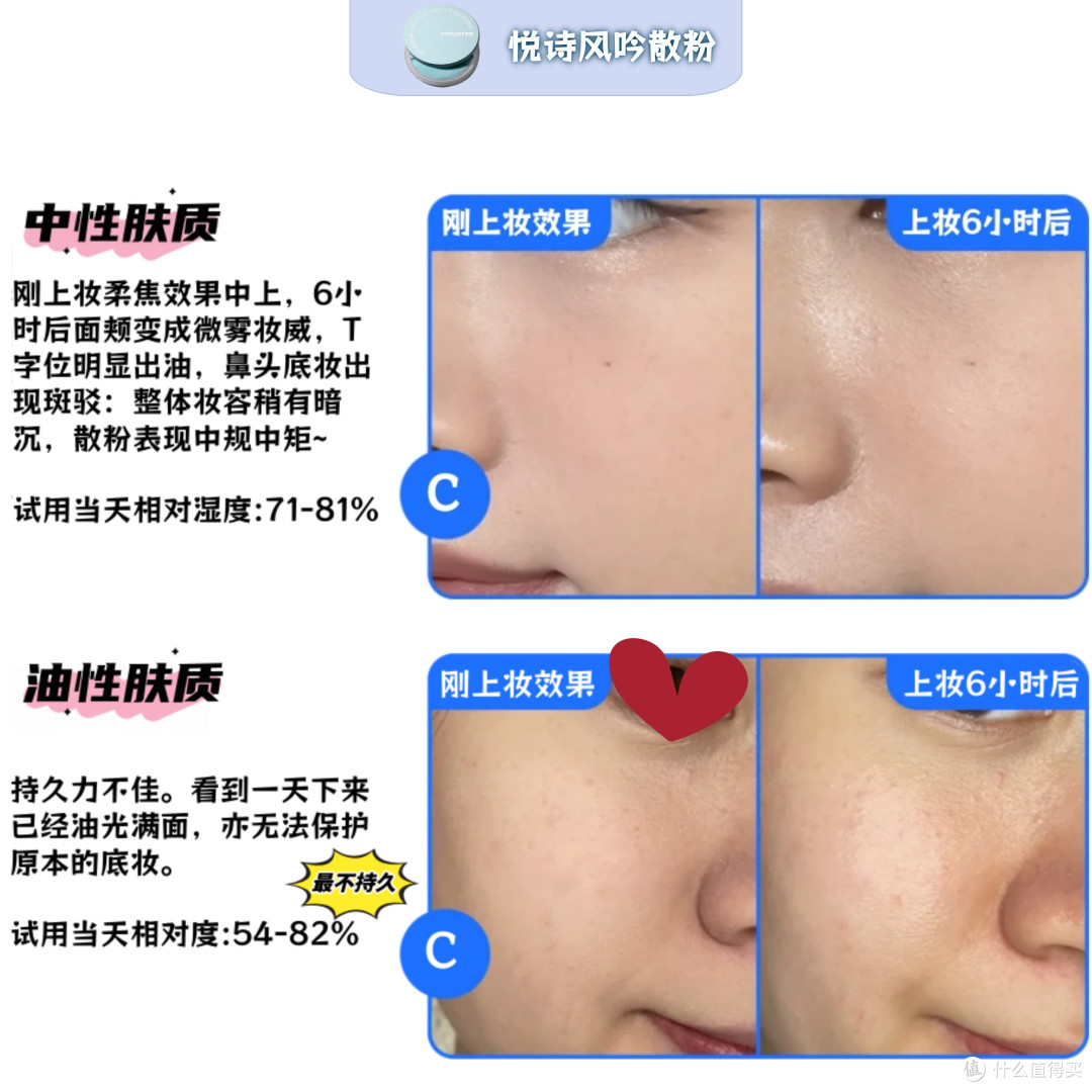 散粉多品实测|开价or专柜,广东回南天里谁能抗住泛白/暗沉/脱妆