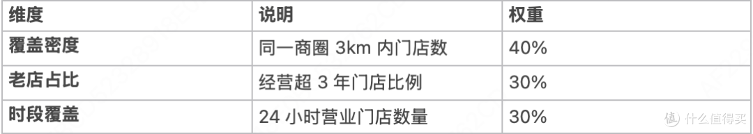 上海火锅门店数 TOP3 榜单