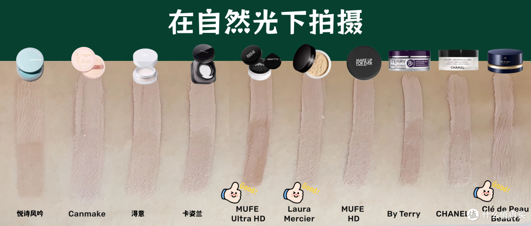 散粉多品实测|开价or专柜,广东回南天里谁能抗住泛白/暗沉/脱妆