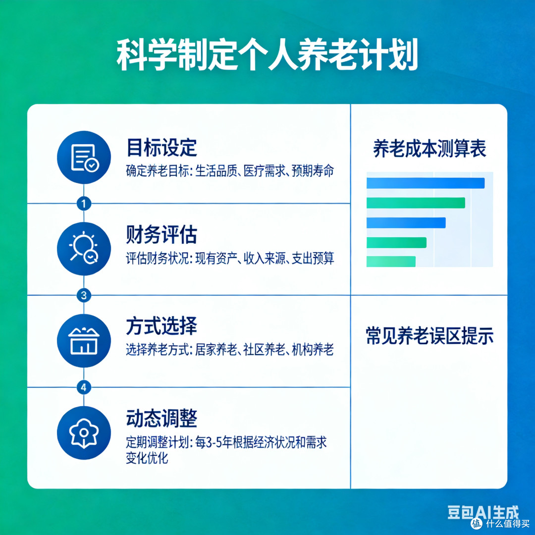 科学制定个人养老计划