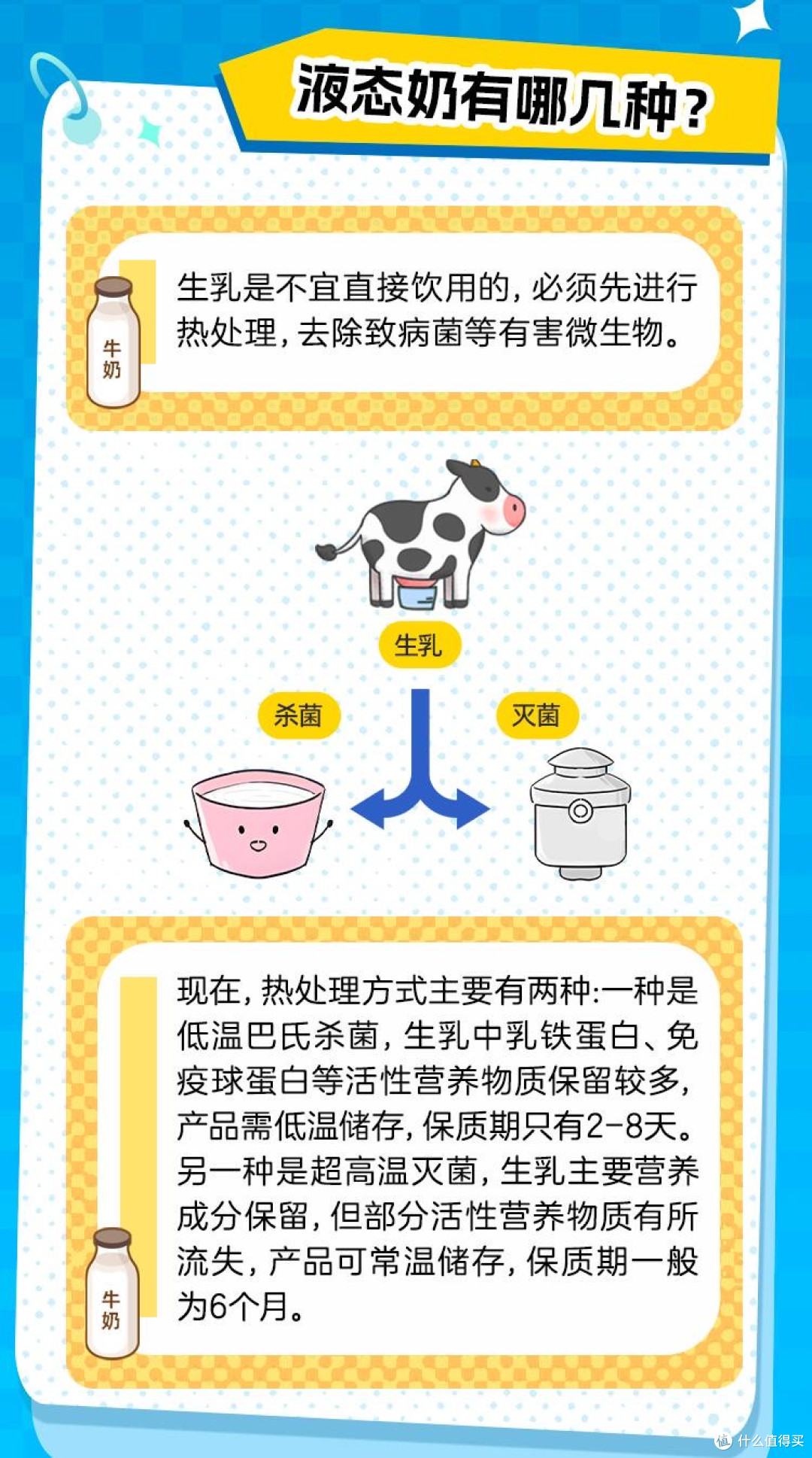 挑牛奶记住这要点，看透本质放心消费选