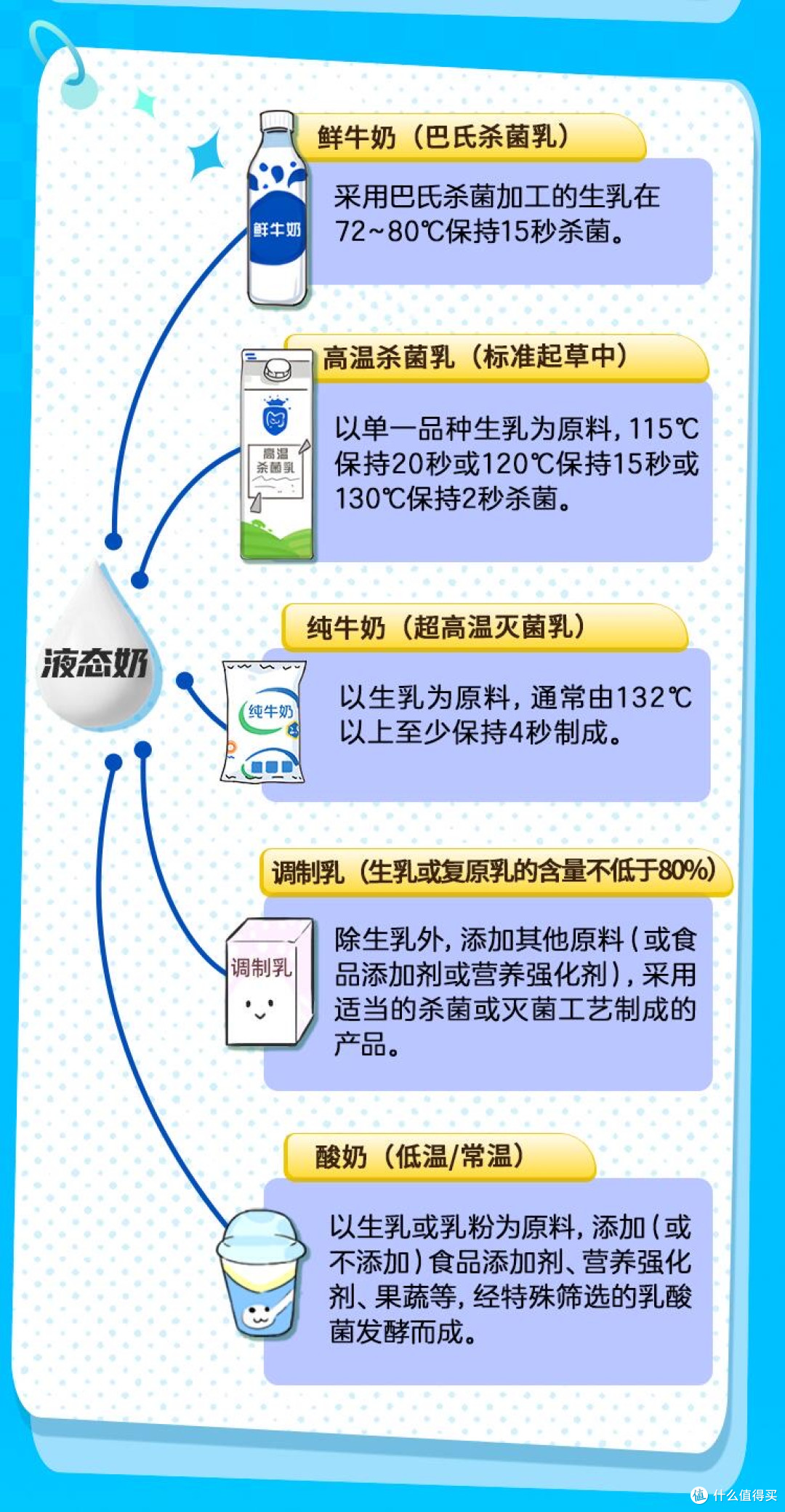 挑牛奶记住这要点，看透本质放心消费选