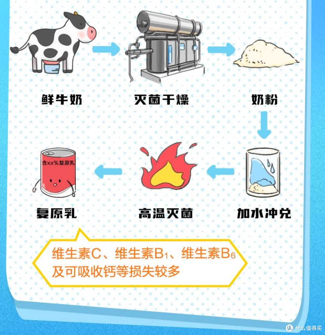 挑牛奶记住这要点，看透本质放心消费选
