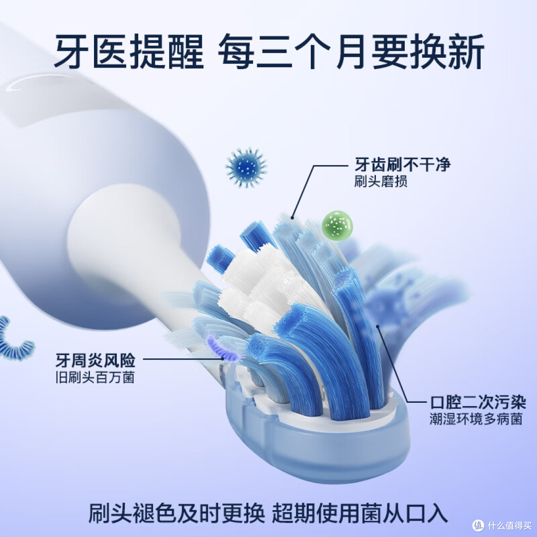 电动牙刷哪款好?测评5款必入款,7天亮白10倍洁净