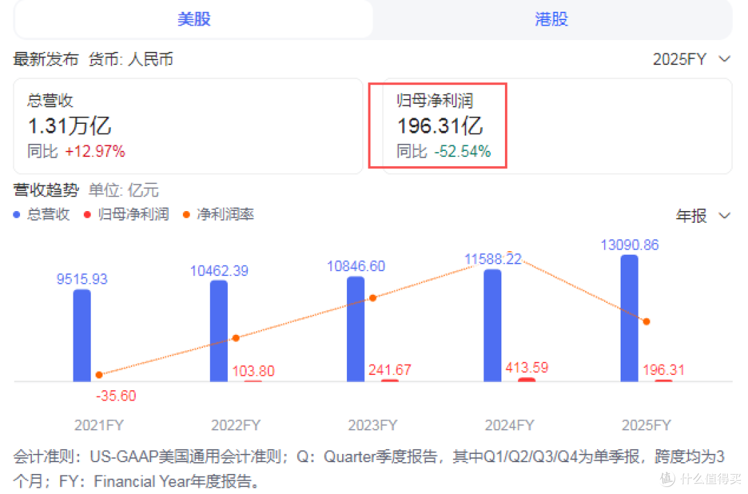 京东云变阵,刘强东为何对“老将”刘辰挥起屠刀?