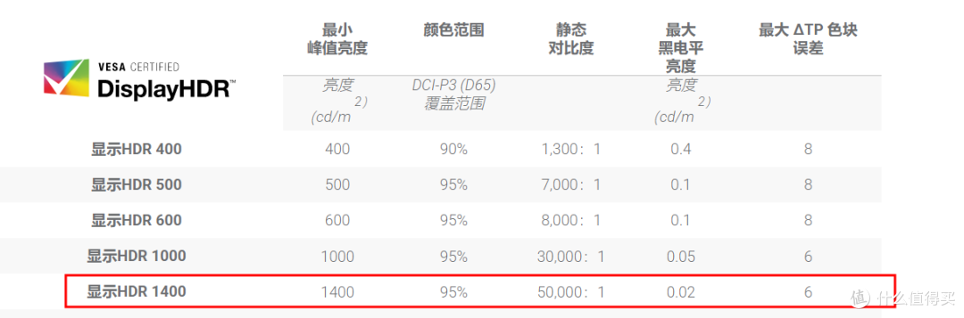 TCL 27C3A Pro 深度测评:双模4K旗舰,3A 游戏与影音双天花板?