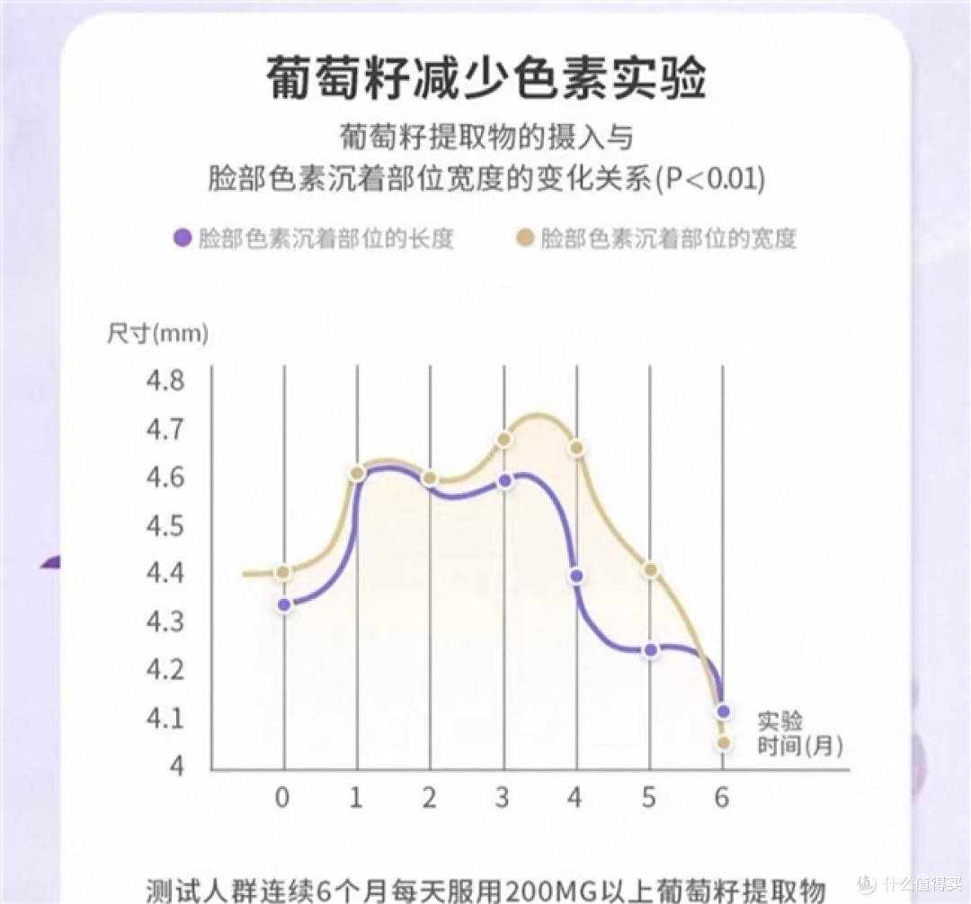 葡萄籽哪个牌子原花青素含量高?2026公认葡萄籽榜单分享
