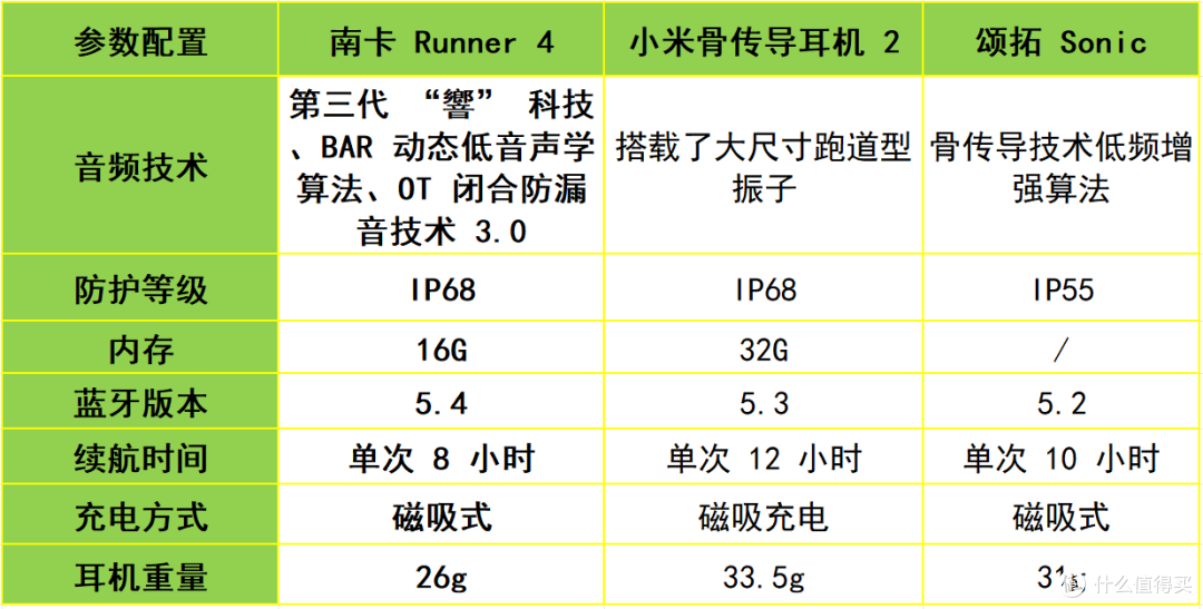 小米和颂拓哪款骨传导耳机比较好？多维度实测对比，一篇看懂！