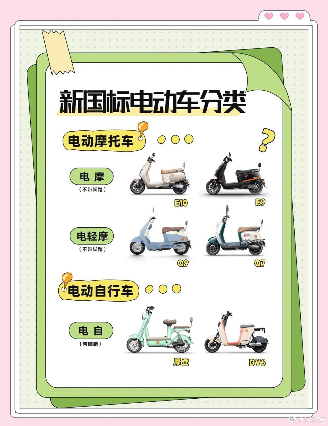 新国标电动自行车选购指南