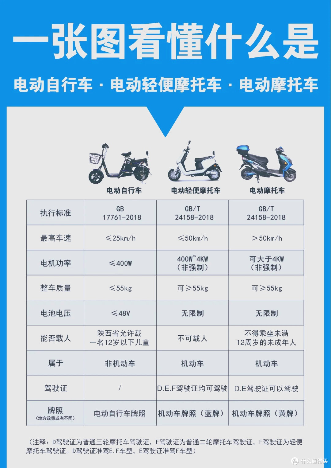 新国标电动自行车选购指南