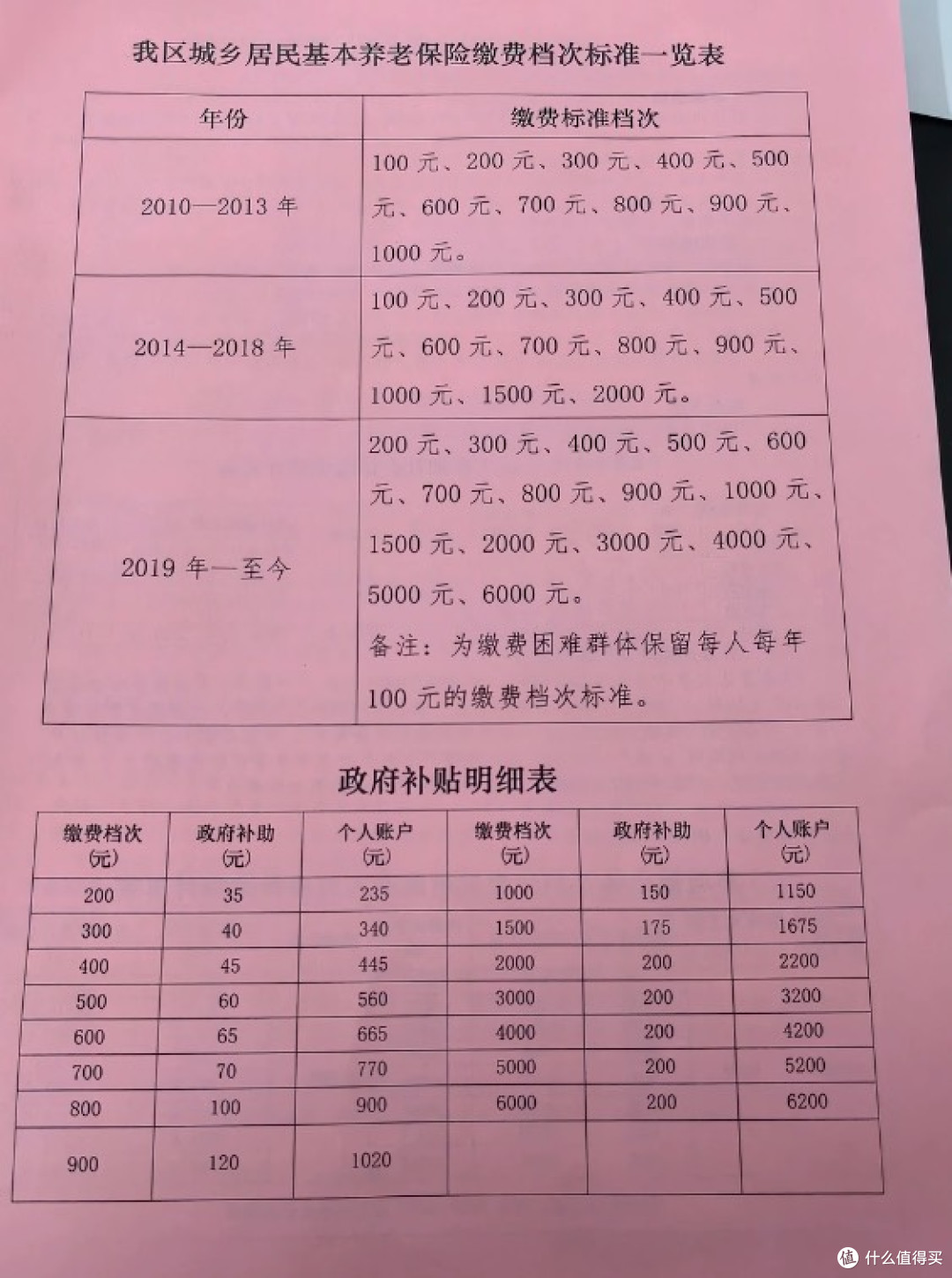 提前养老规划之农村养老保险配置指南