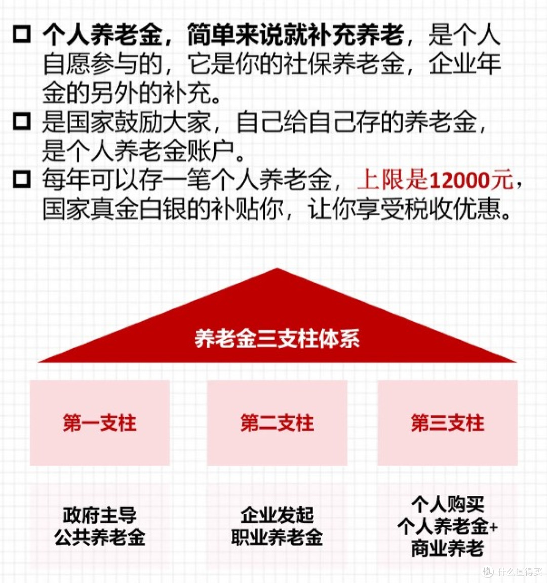提前养老规划之养老理财期限配置技巧